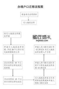 农村定亲结婚流程 农村婚礼流程是怎样的？