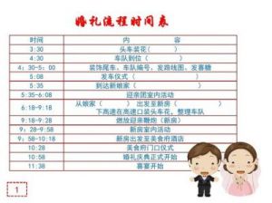 结婚前的准备及流程 结婚前准备工作