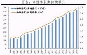 上海市平均结婚年龄 全国平均婚龄