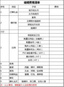 结婚清单和准备事项 最全备婚流程