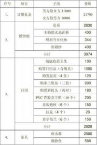 农村结婚准备清单 农村结婚要准备什么？