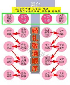 结婚礼仪顺口溜 你知道多少呢