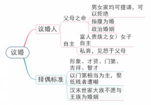 汉式婚礼流程_传统婚礼流程介绍