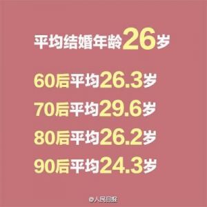 中国结婚年龄 几岁适合结婚？