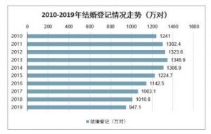 中国结婚年龄有哪些具体规定