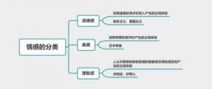 理智感的例子心理学 心理学理智感的例子