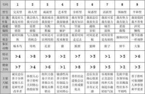 九型人格稀有度排名 十大危险人格