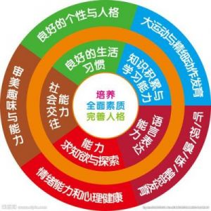 人格独立包括哪些方面 人格独立的基础