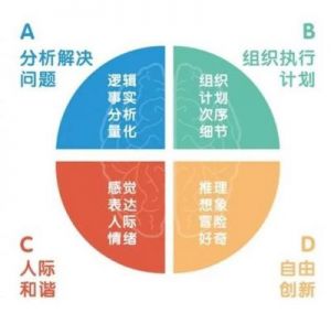 四型人格分析 分析第四型人格