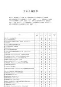 大五人格的维度得分越高越好 大五人格测试完整版免费