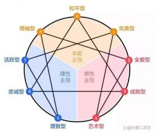 九型人格的分类 九型人格测试免费官网