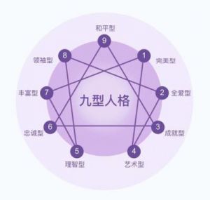 分析型人格特征 entj型人格职业分析