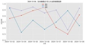 2024年10月10日的生肖运势提前观察