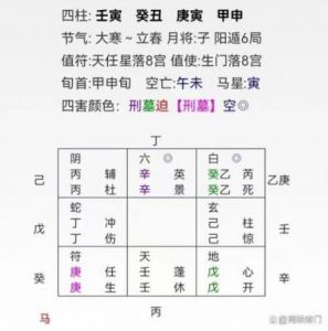 阿进奇门：婚姻感情预测，与伴侣发生矛盾，是否能修复关系？