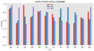 十月运势揭秘：感情、财运、事业和健康，2024甲辰年十月甲戌月癸丑柱月运