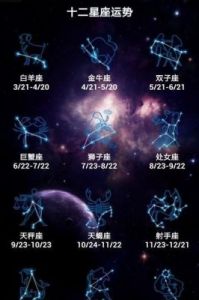 黄道十二宫：揭秘十二星座的独特魅力与性格特征