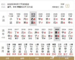 点进来看看你的十月运势：感情、财运、事业和健康。2024年十月甲辰年甲戌月乙木月运总论。