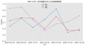 2024年这些星座的运势令人瞩目：福运满满，事业运有新突破！