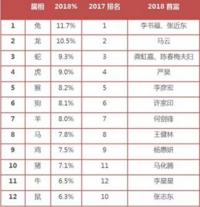 越花越富的六大生肖：揭秘他们的财富秘籍，你是否上榜？