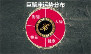 事业财运二月二之后旺盛，这些星座运势达顶峰