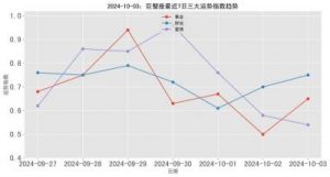 10月份，三个星座事业发展顺利，其中巨蟹座特别受到财运之神的眷顾！