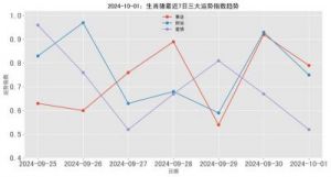 2024年10月12日生肖运势预测