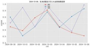 2024年10月14日生肖运势预测