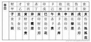 八字富贵格局：六兽奇异格