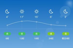 10月13日至10月19日 本周星座爱情运势提醒：天秤太过强势易起冲突