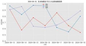 恭喜四大生肖：10月事业顺利，爱情甜蜜，富贵来临，运势飞扬