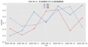 10月底，运势看涨！四大生肖迎来幸福事业爱情双丰收的全新阶段