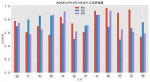 2024年10月16日十二生肖运势排行