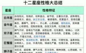 十二星座中具有霸气稳重的性格，非常适合担任领导角色