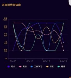 金牛座，10月17日，明日运势