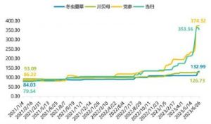 熬过17天，运势持续高涨，时来运转，瑞雪兆丰年的4个生肖