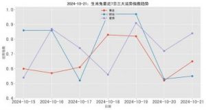 2024年10月21日各生肖好运排名榜