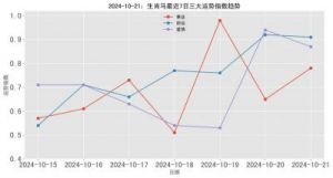 生肖牛、鼠、马明日运势：10月21日，周一好运翻身，迎接大运