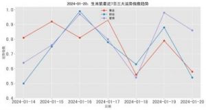 2024年10月20日生肖运势预测