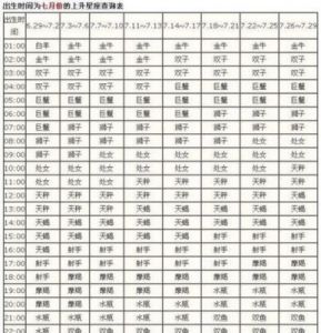 11月底，最犹豫不决、容易重新投入爱情的4大星座，运势上升