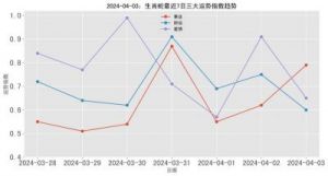 10月30日起，运势看涨！事业与爱情齐飞，四大生肖尽享幸福