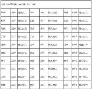 离婚率高的生肖配对：十二生肖离婚率前五名