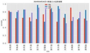 2024年运势大幅提升的4个星座：贵人青睐，业绩翻番，收入持续攀升