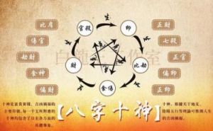 八字十神揭秘：性格缺陷与命运走向的深层解读