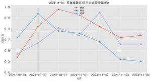 2024年双鱼座下半年运势解读：星象指引及情感分析