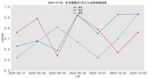 十月，霉运远离，运气旺盛，四生肖事业运势极佳，财运超群