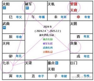 元观紫微：浅谈无间道-廉贞星的爱情、事业和财富