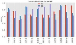 11月7日开始，这四个星座的爱情运势将会有所提升，期待与真爱不期而遇。