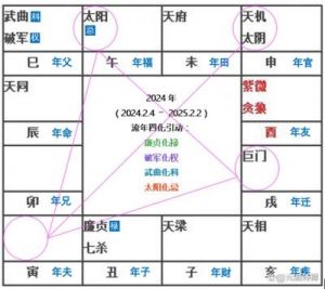 元观紫微|盘点年底桃花缘分十分旺盛的命格！助您脱离单身，爱情展现何等神奇？