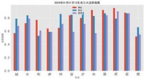 老黄历预测：2024年11月7日生肖运势查询