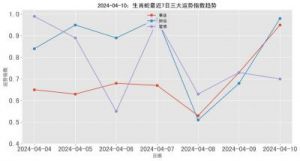 天生贵人运，2024年四个生肖女将迎来桃花运，爱情事业双丰收！